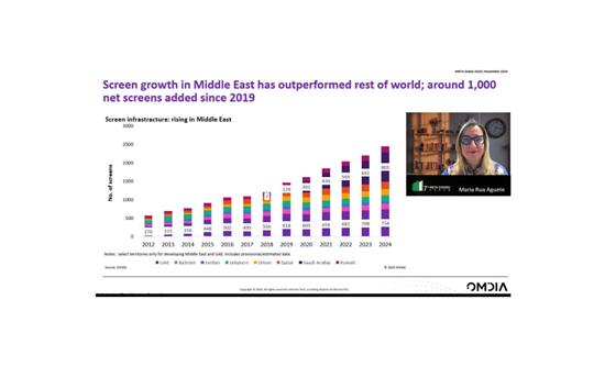 Saudi Arabia Leading MENA Cinema Boom, Boosted by Infrastructure and Local Productions